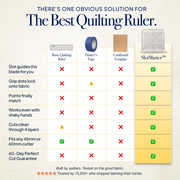 Kelori SlotMaster Precision Quilting Ruler